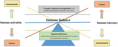 Understanding Immune Thrombocytopenia: Looking Out of the Box